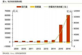 乌鲁木齐专业讨债公司有哪些核心服务？